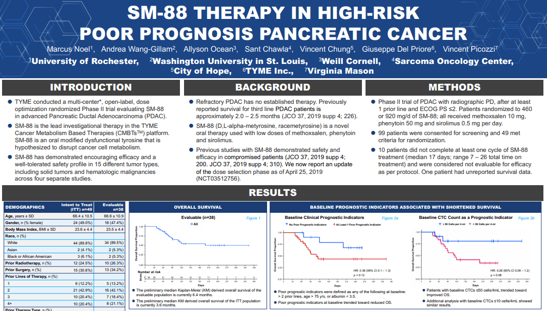 ESMO World GI 2019 (Barcelona, Spain)  Abstract: 160