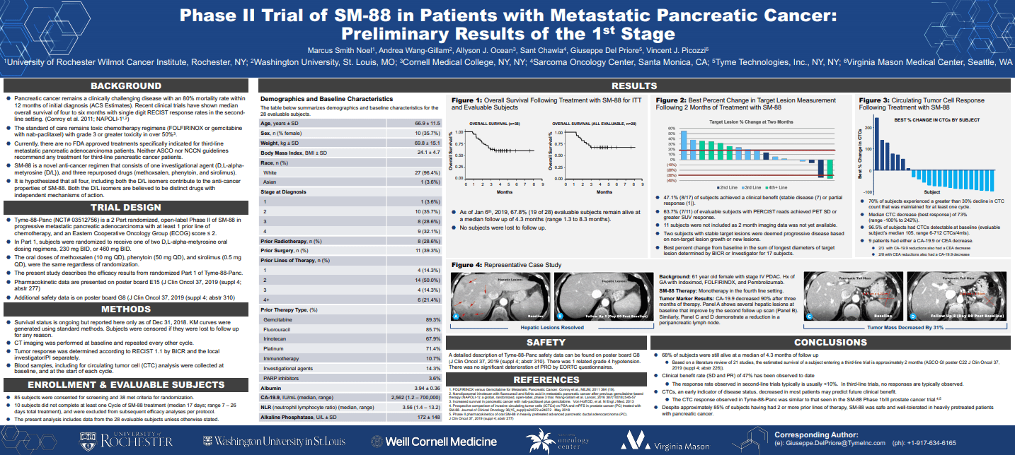 ASCO GI 2019 (San Francisco, CA) Abstract: 200 (rev.1/18/19 10:43 AM ET)