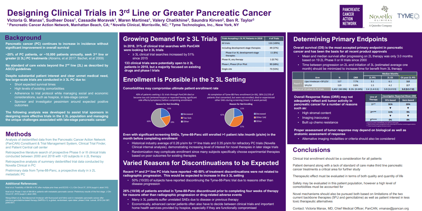 ASCO GI 2019 (San Francisco, CA) Abstract: 226