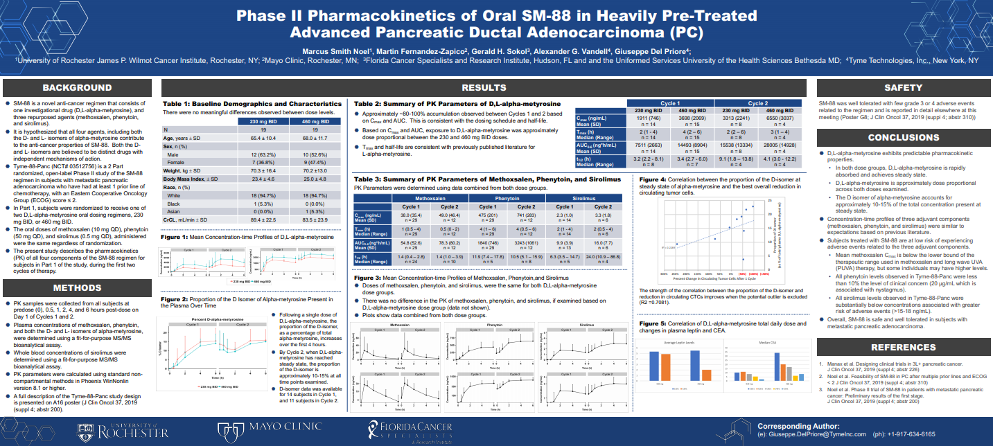 ASCO GI 2019 (San Francisco, CA) Abstract: 277