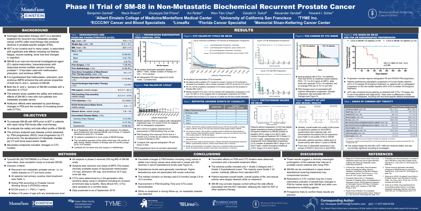 ESMO Congress 2019 (Barcelona, Spain) Abstract: 3611