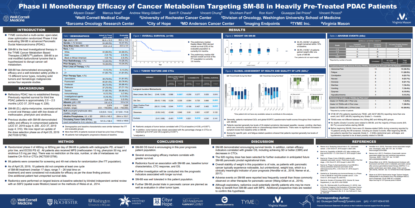 ESMO Congress 2019 (Barcelona, Spain) Abstract: 4283