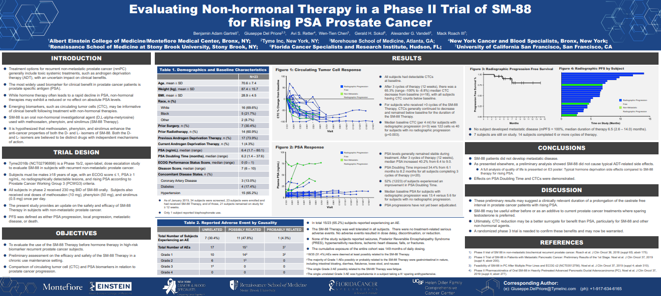 ASCO GU 2019 (San Francisco, CA) Abstract: 79