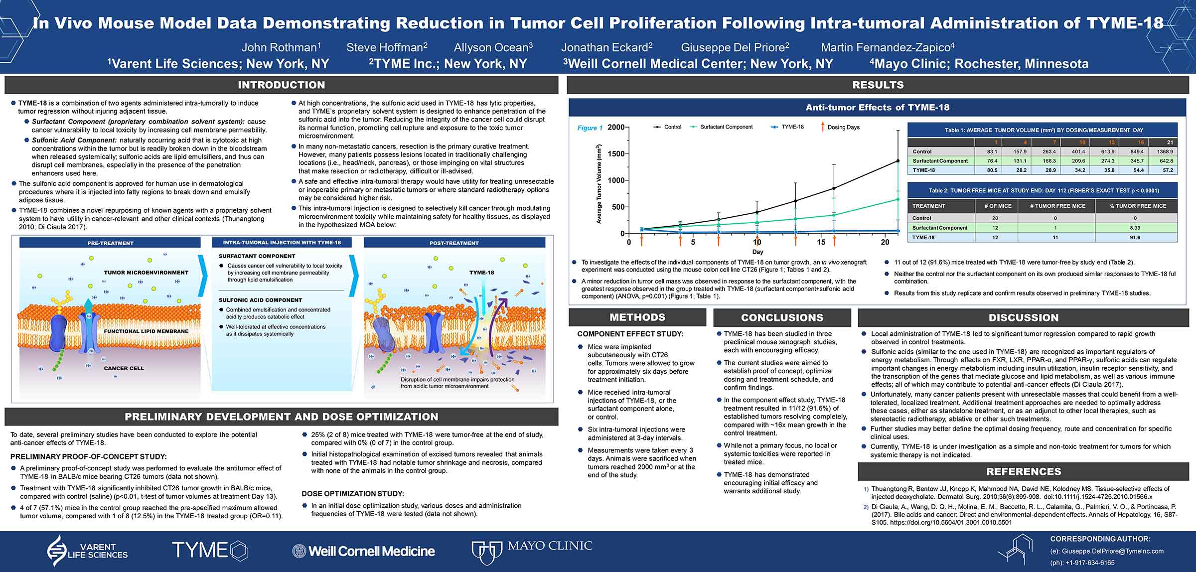 AACR 2020 Poster 2764
