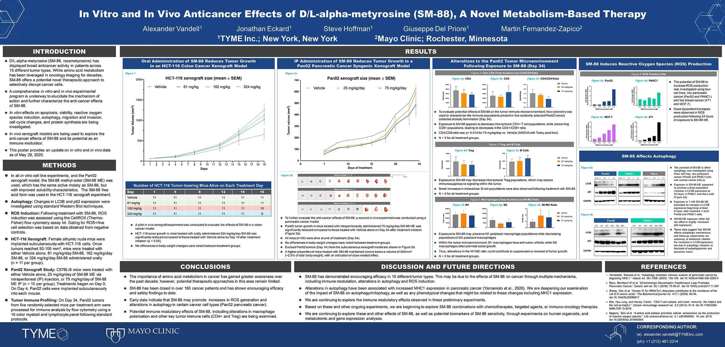 AACR 2020 Poster 5998