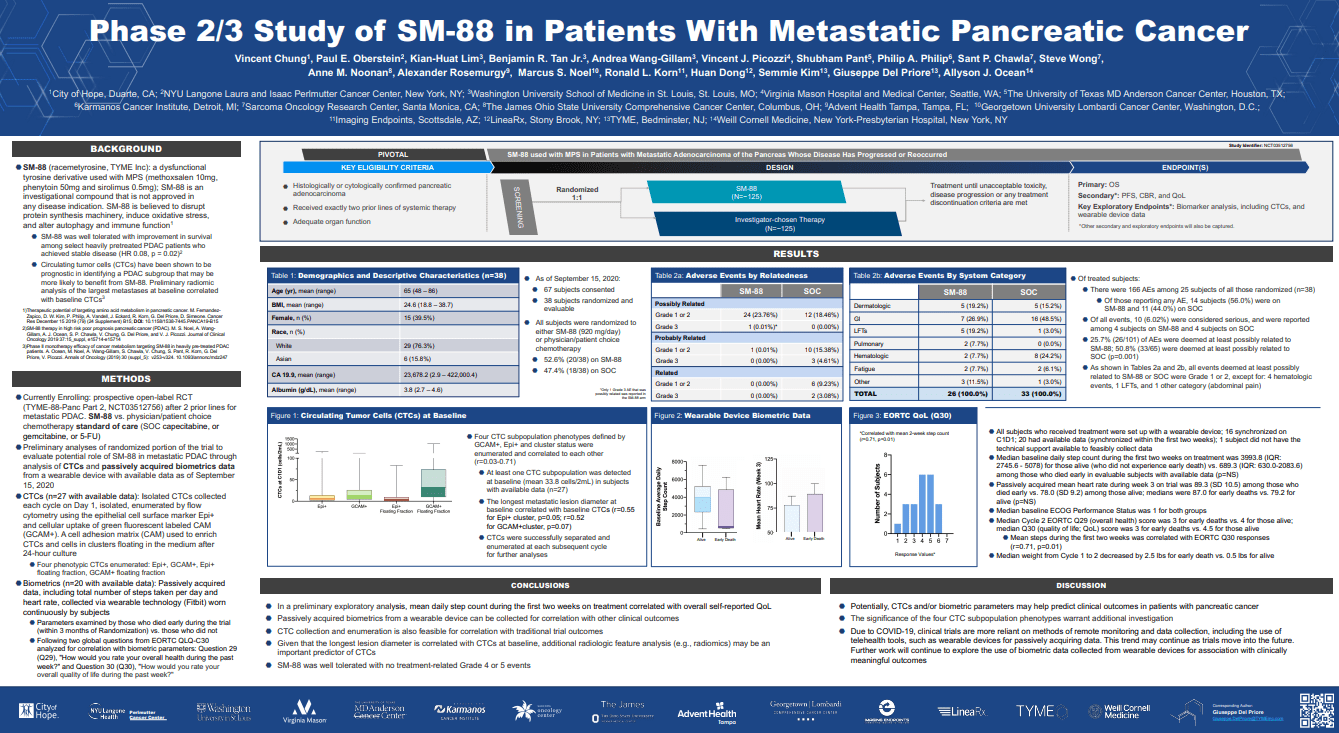 ASCO GI 2021 Abstract 32173